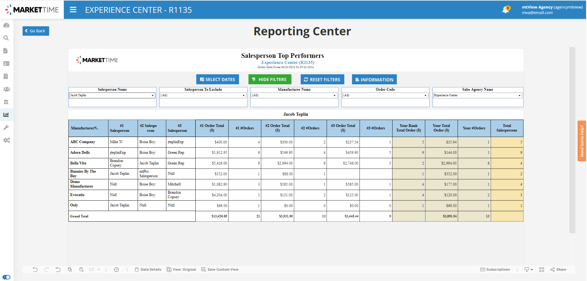 Salesperson Top Performers.png