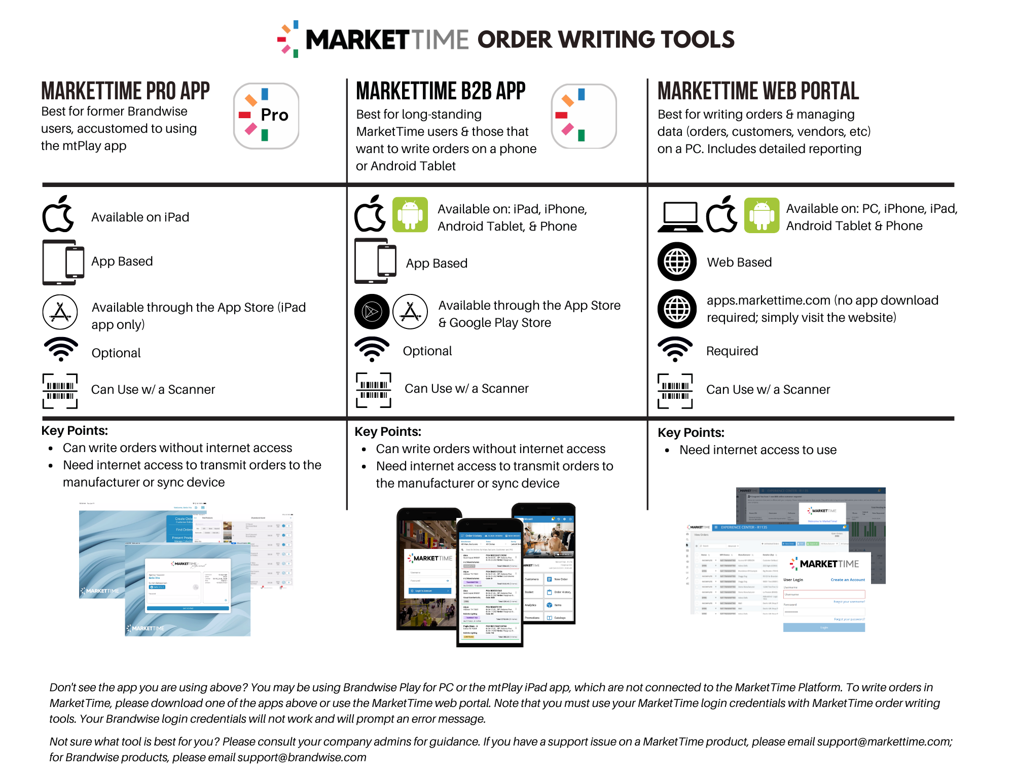 MT order writing options and licenses_R4 (1).png