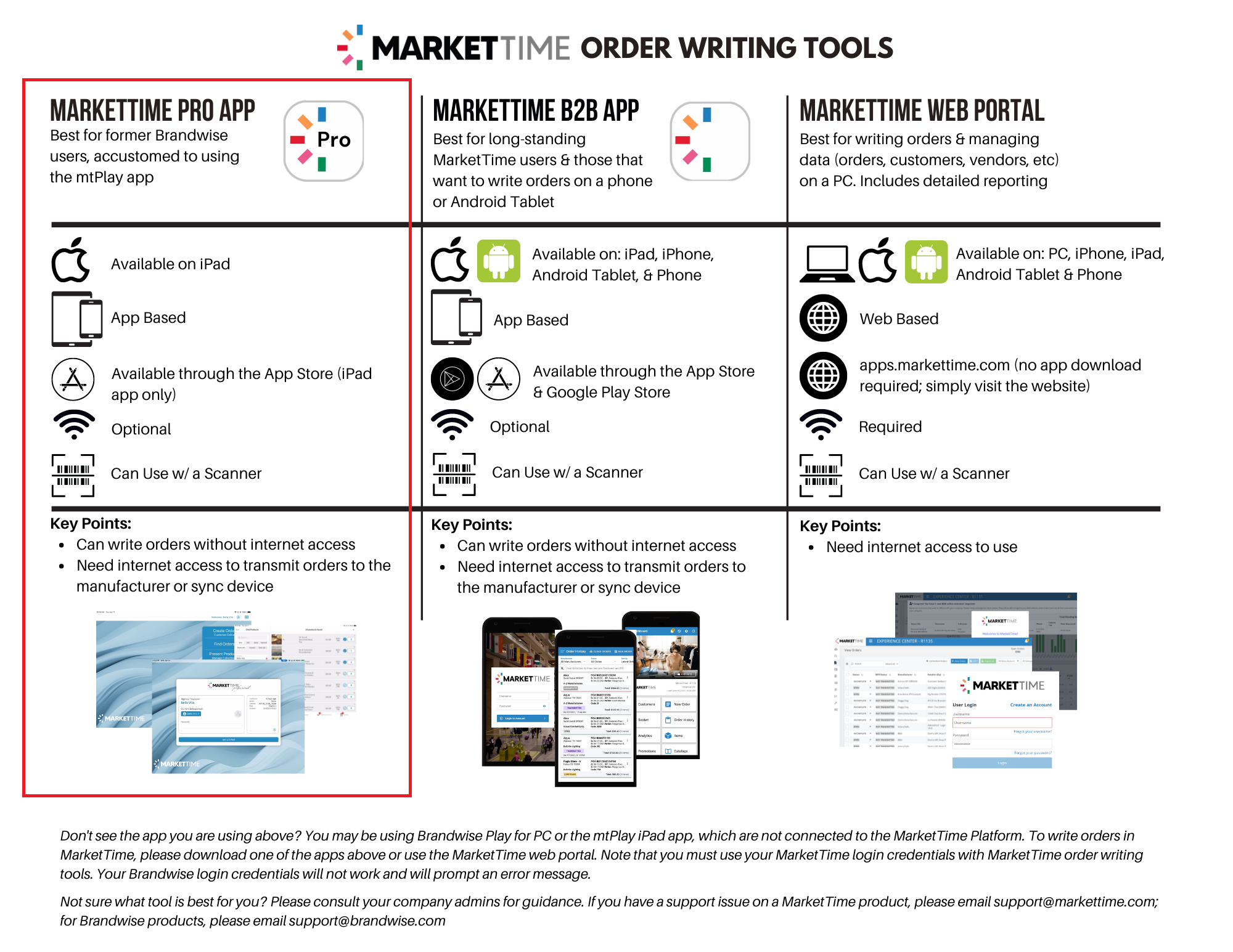 MT order writing options and licenses_R4 (1).png